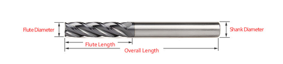 Solid Tungsten Carbide  Square End Mills specification