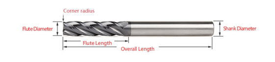 TiAlN Coated Corner Radius Tungsten Carbide End Mills 65 HRC